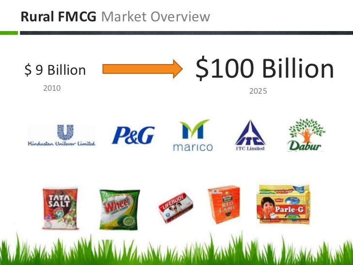 Товары fmcg. FMCG товары. FMCG продуктов. FMCG товары примеры. Рынок FMCG бренды.